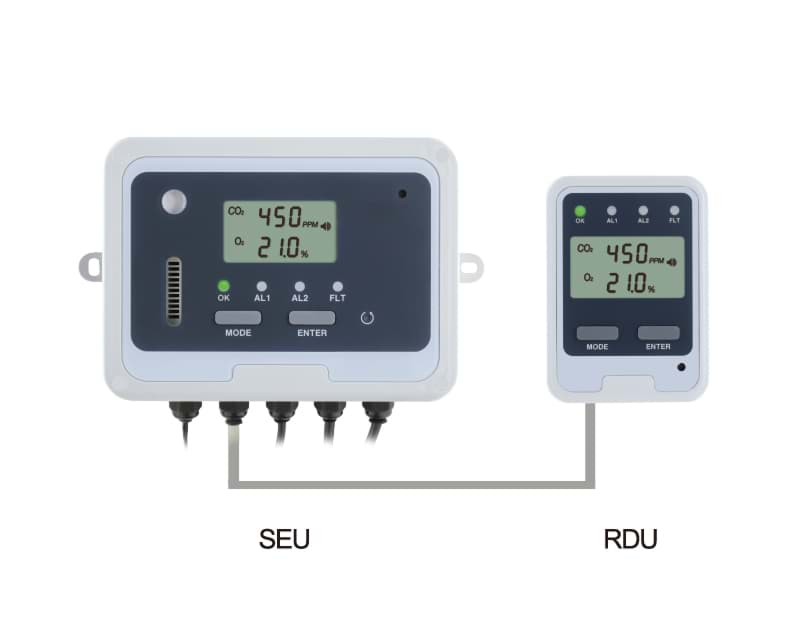 Afbeelding van AT-CO2-FB02 wandmonitor voor CO2 en O2